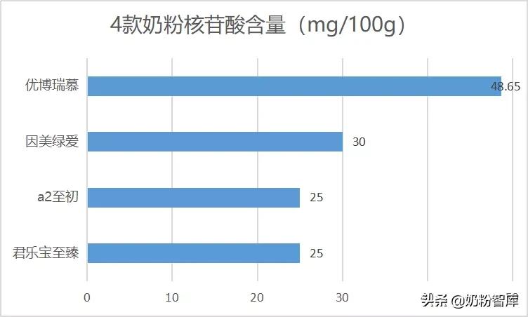 优博瑞慕和爱他美领熠,优博瑞慕爱他美