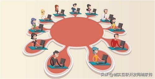 美团app开发价格,开发类似美团外卖app需要多少钱