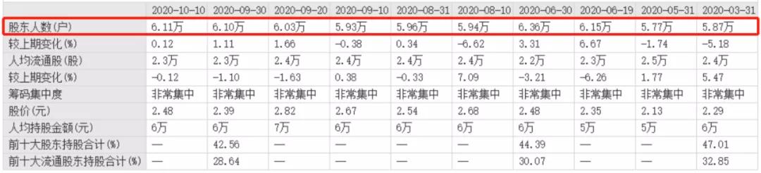 6万股民懵了昔日牛股跌停,巨亏472亿股票后续