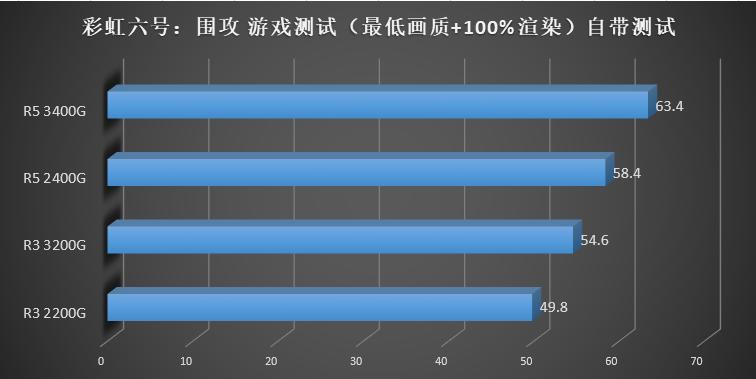 amd要升win11吗,amd第三代ryzen评测