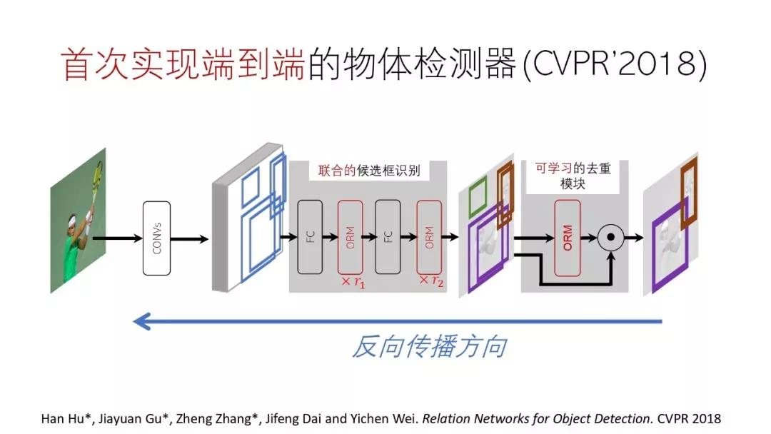计算机视觉识别控制抓取原理,机器视觉自学习模型