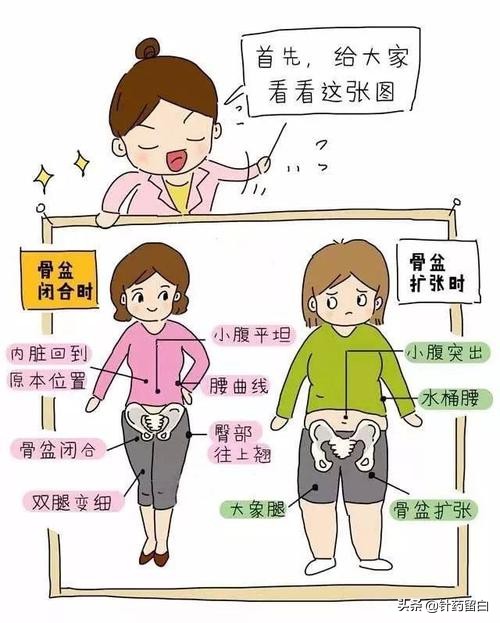 未婚女性盆底肌松弛漏尿怎么治疗,流产会导致盆底肌松弛漏尿吗