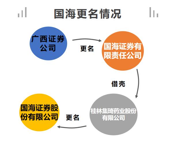 国海证券分红,国海证券全名