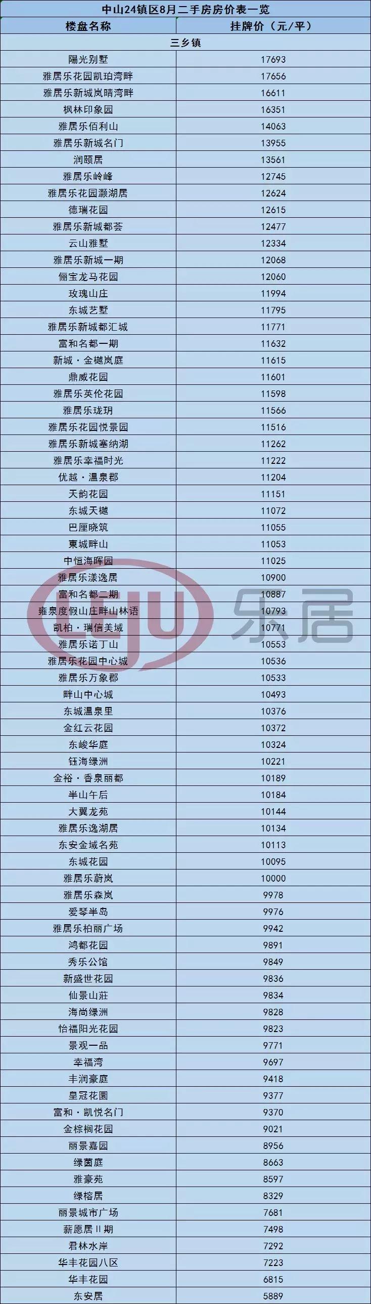 中山黄圃镇悦景台二手房价,中山市最新房价一览表