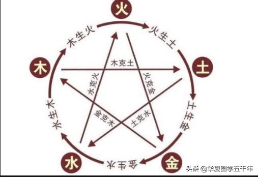 易经卜卦入门,易经卜卦怎么学习