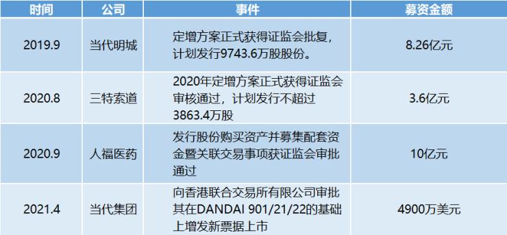 有豪宅,当代天誉豪宅