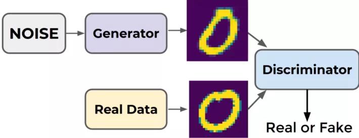 基于人工智能的影像识别系统,人工智能对影像的影响