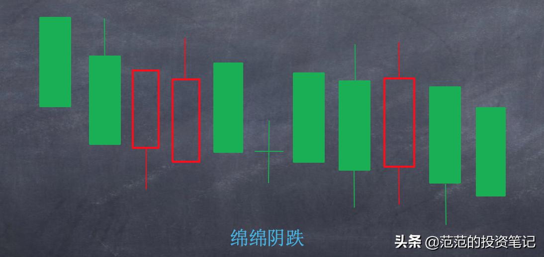 2根k线图看涨跌信号,看跌行情的两根k线