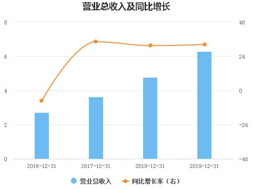移为通信智能物流,移为通信物联网