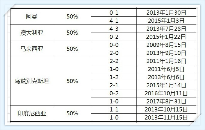 中国足球有机会赢韩国吗,中国足球在世界杯赢了多少