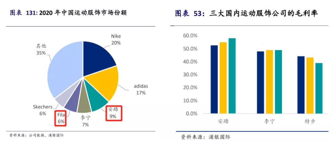 安踏创奥运,安踏新出高端品牌