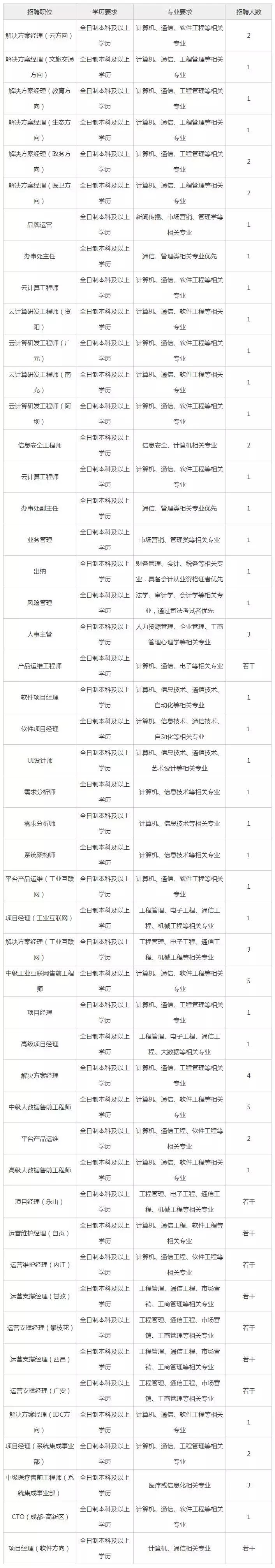 四川国企2022年招聘信息,四川国企招聘一览表