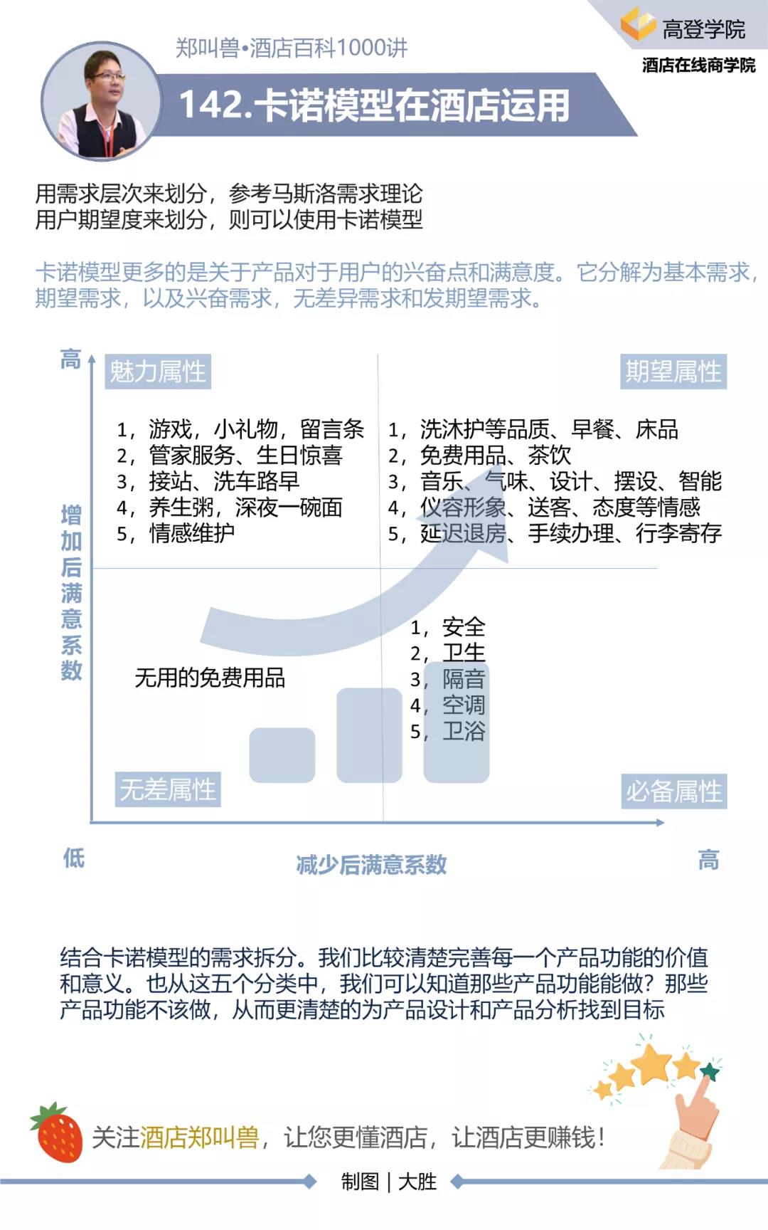 携程酒店5.0评分怎么拿,携程酒店评分如何可以快速提高