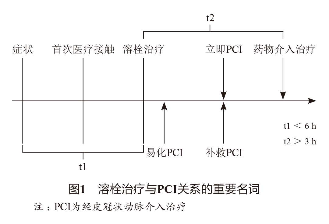 stemi溶栓成功率,何奔教授简历