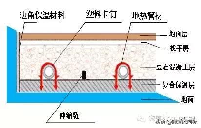美肯空气源热泵操作手册,空气源热泵采暖书籍