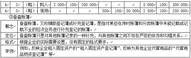初级会计账簿分类口诀,初级会计记账凭证考点