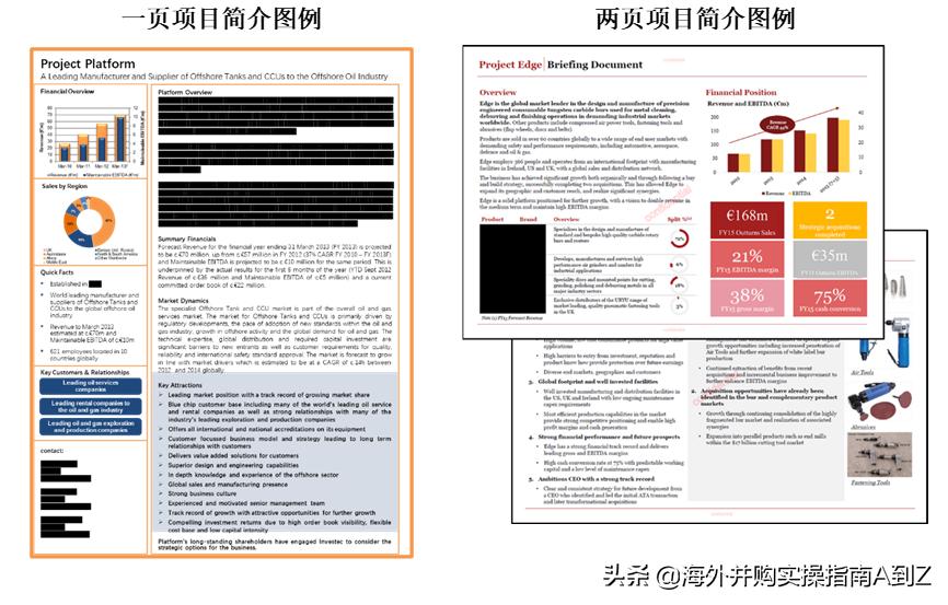 海外并购流程,海外并购操作