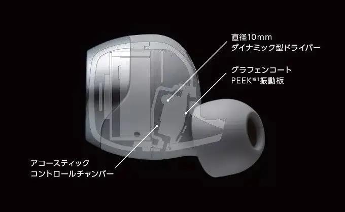 日本vgp2022耳机排名,日本耳机vgp大赏