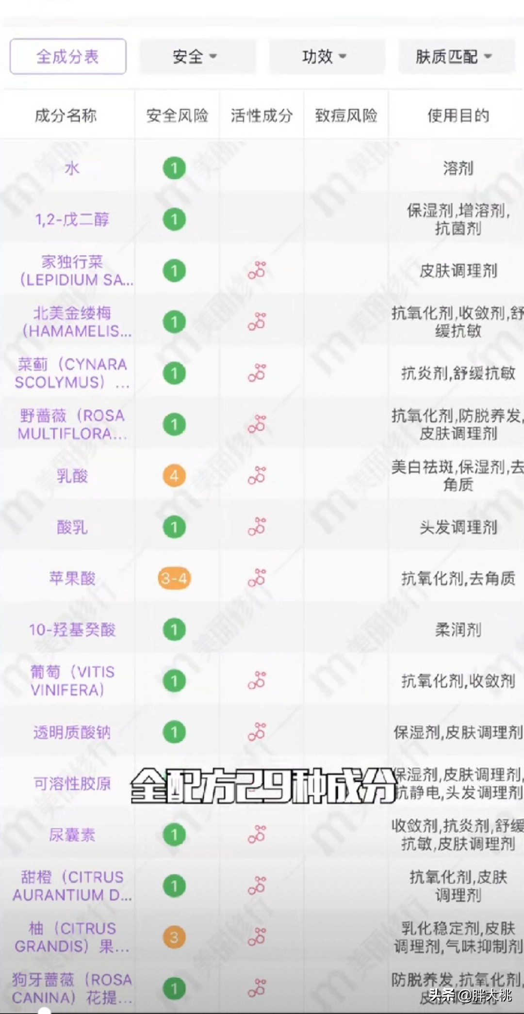 城野毛孔收缩水如何使用,城野医生收缩毛孔水有用吗
