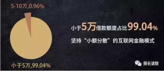 坚持小额分散，净利润过亿，这四家平台经得起考验