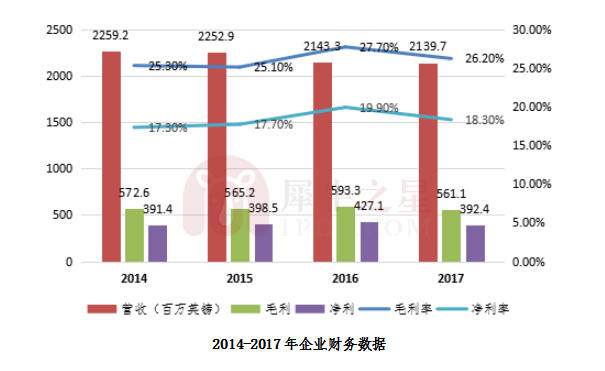 菲莫国际烟草与中烟,菲莫国际烟草