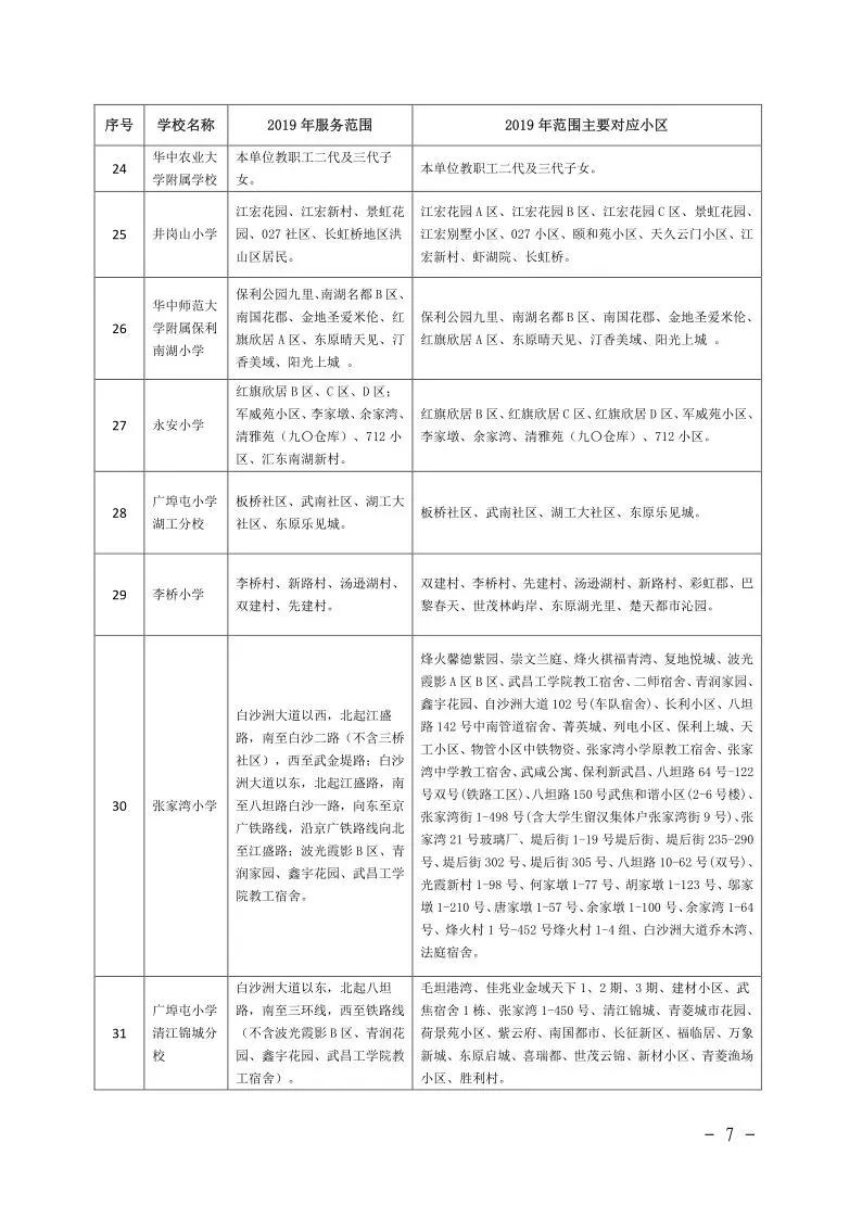 武汉各区幼升小划片查询,2019武汉幼升小划片