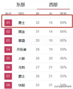 勇士球迷当着杜兰特的面呼声库里,勇士关键球杜兰特库里