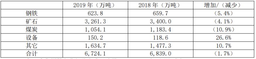 油品和集装箱，谁才是大连港（601880）的“摇钱树”？