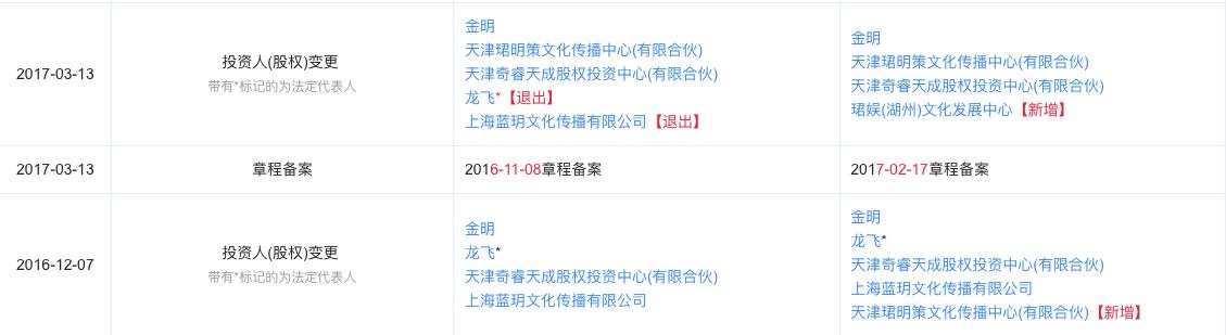 王思聪濒临破产背后另有隐情，到底欠债多少？