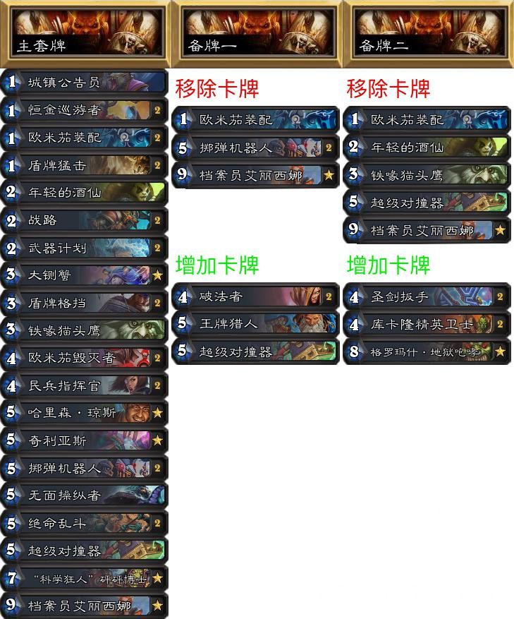 《炉石传说》NPH专家赛制环境报：本周大赢家——奇迹法