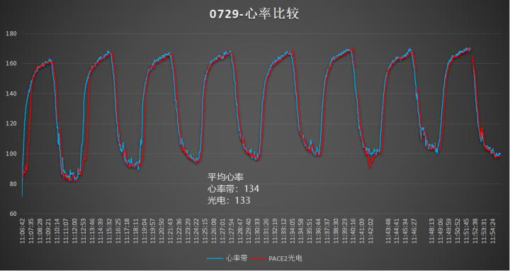 竞速手表推荐200左右,高驰pace2运动手表选哪个颜色