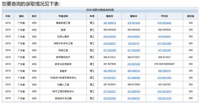 广东的孩子们来看看这所高校,分数不高—天津职业技术师范大学