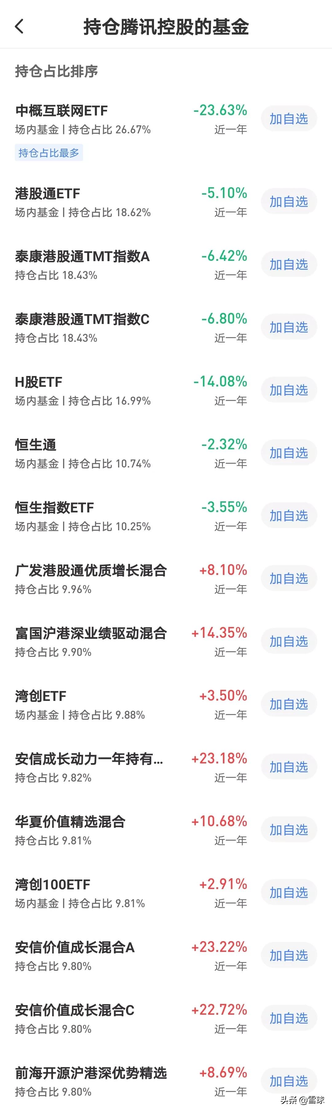 3000亿巨头冲击涨停,4000亿巨头4天狂涨70%