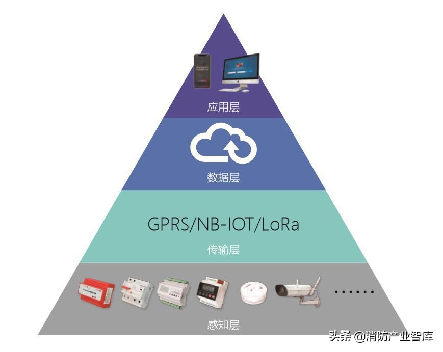 电力企业智慧消防,江川智慧消防系统解决方案
