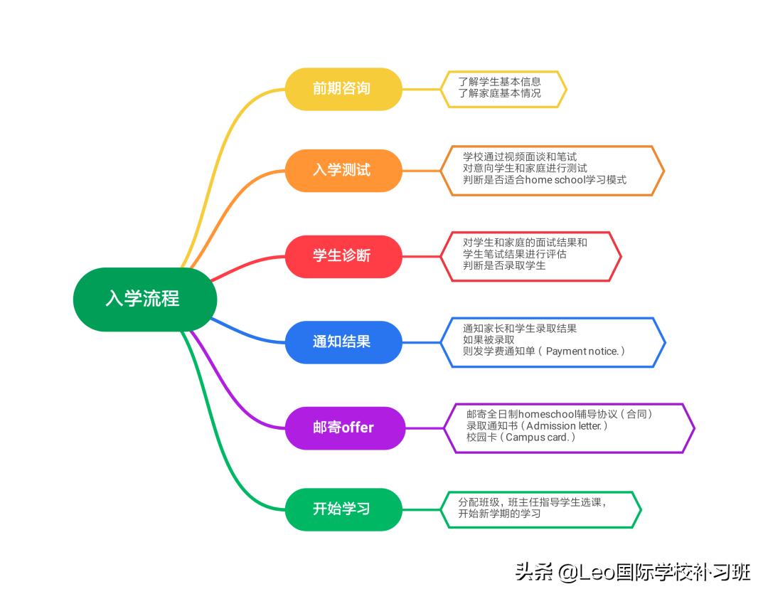 国际私塾课程,创新私塾