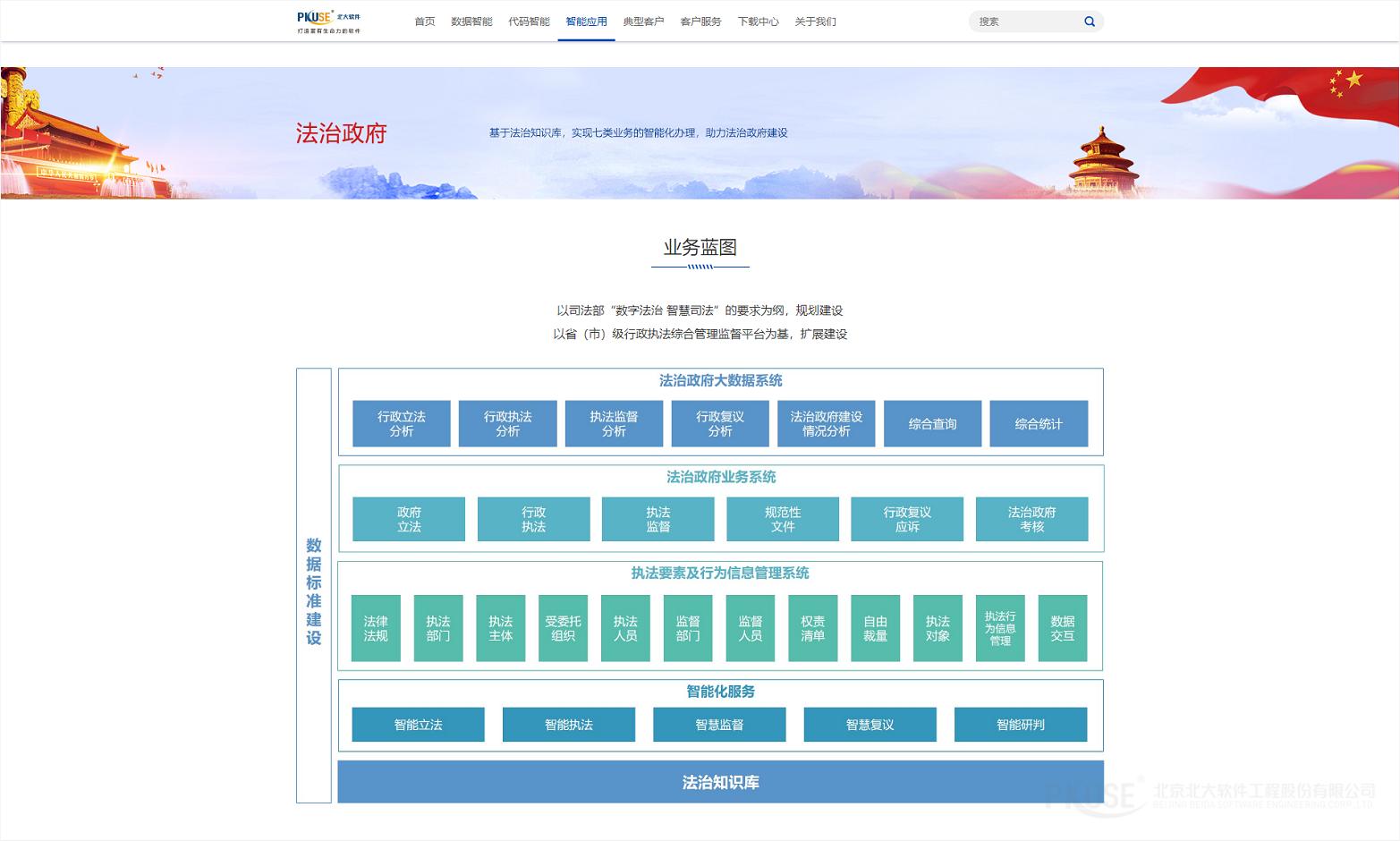 北大软件怎么样,北大软件是做什么的