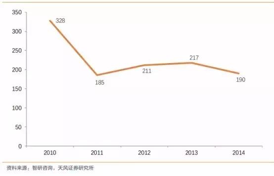 2020年无人驾驶传感器产业链盘点