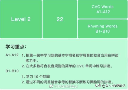 常青藤爸爸的自然拼读怎么样,常青藤爸爸拼音趣味测试