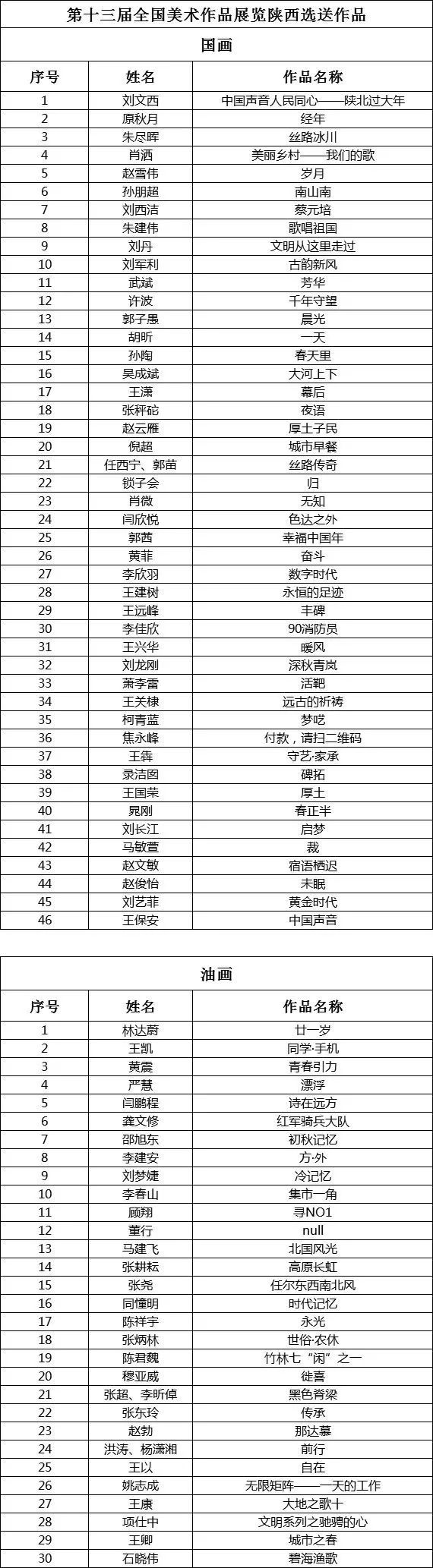 全国美展公正吗,全国美展复评