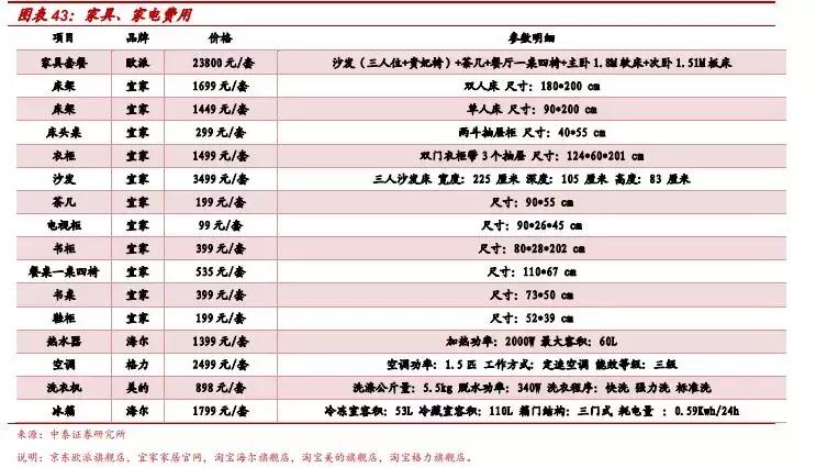券商装修详细攻略,券商营业部装修布局