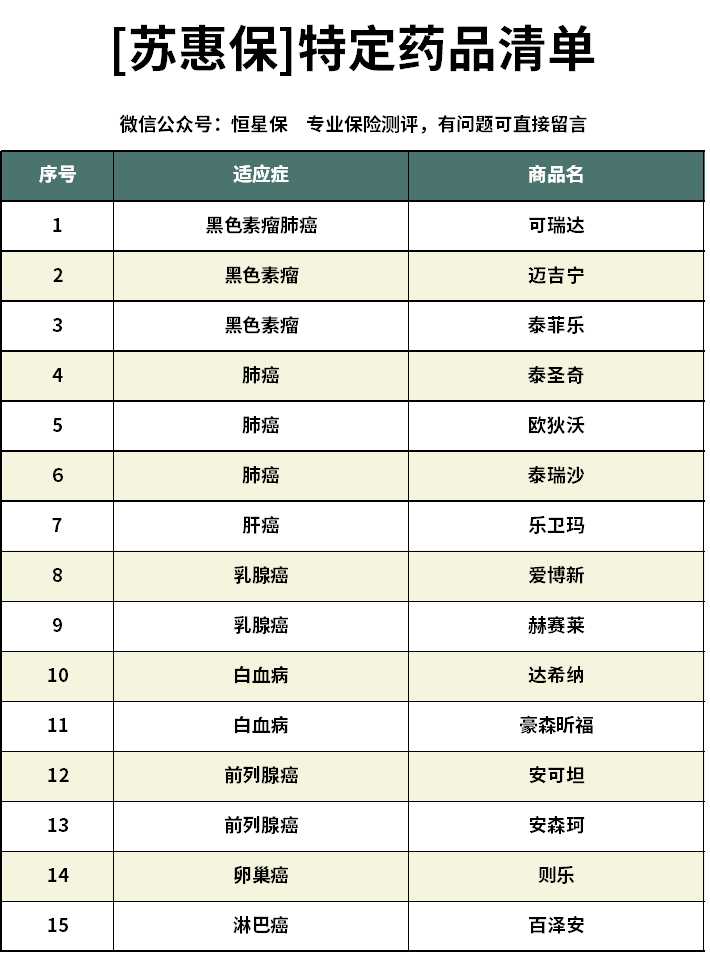 苏州有什么惠民保险,苏惠保医疗保险靠谱吗