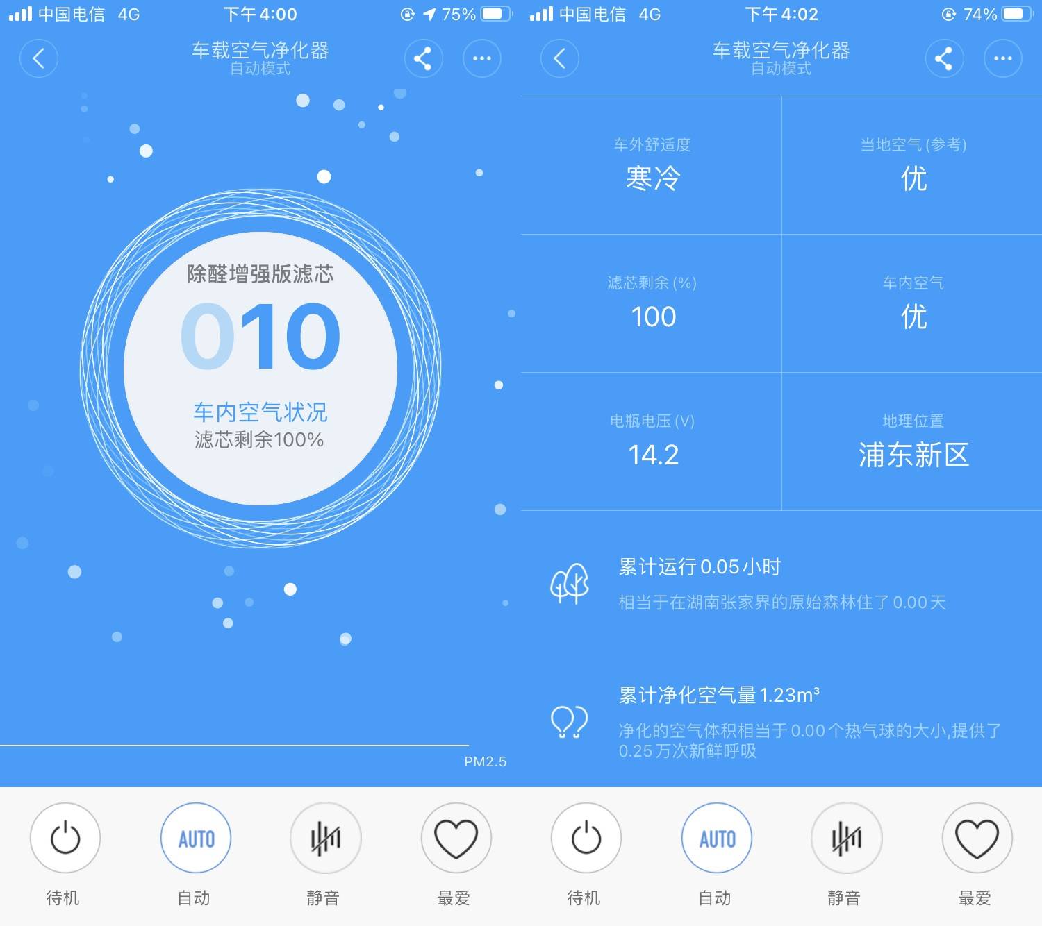 汽车好物推荐最新消息,汽车实用好物推荐大全