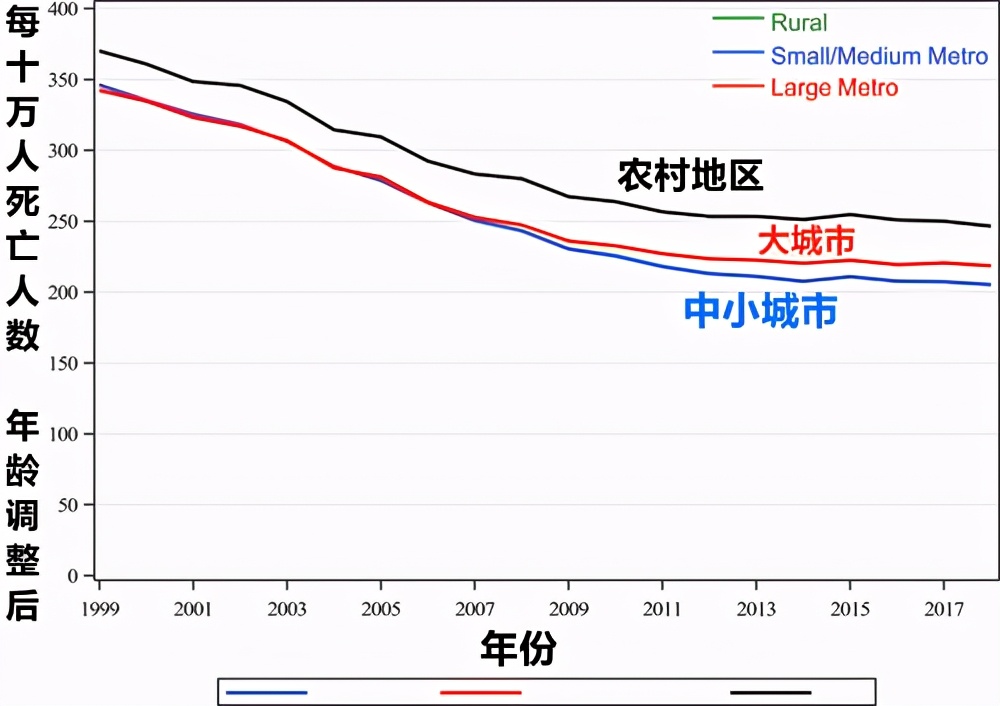 美国心血管治疗视频,美国心脏骤停死亡率是多少