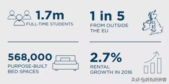 英国学生公寓需要多少钱一平米,英国学生公寓多少钱