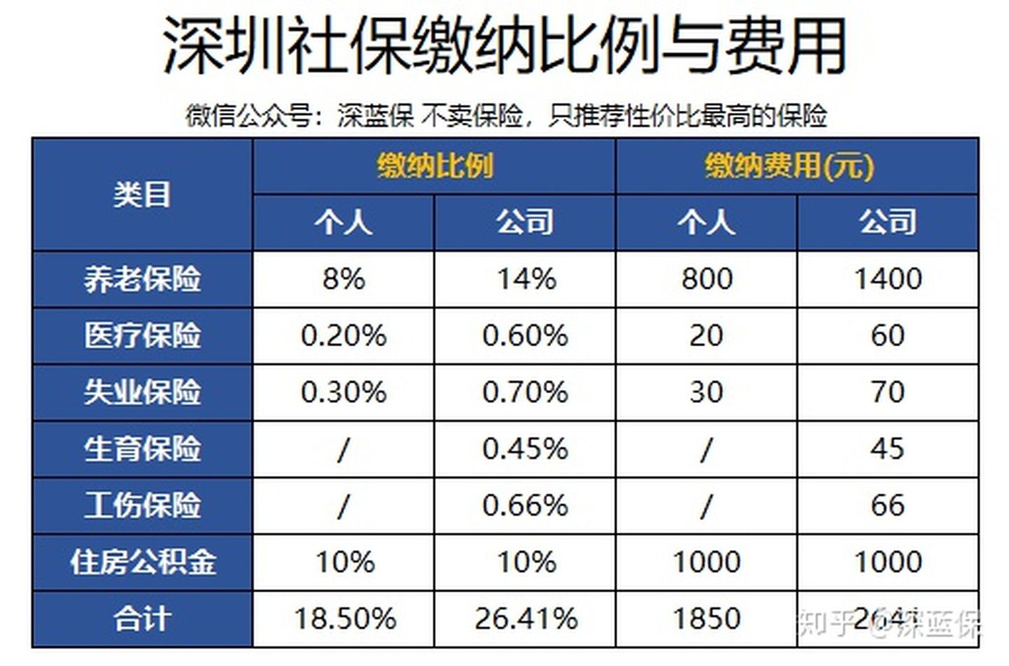 社保五险一金哪个最实在,社保五险一金基础知识