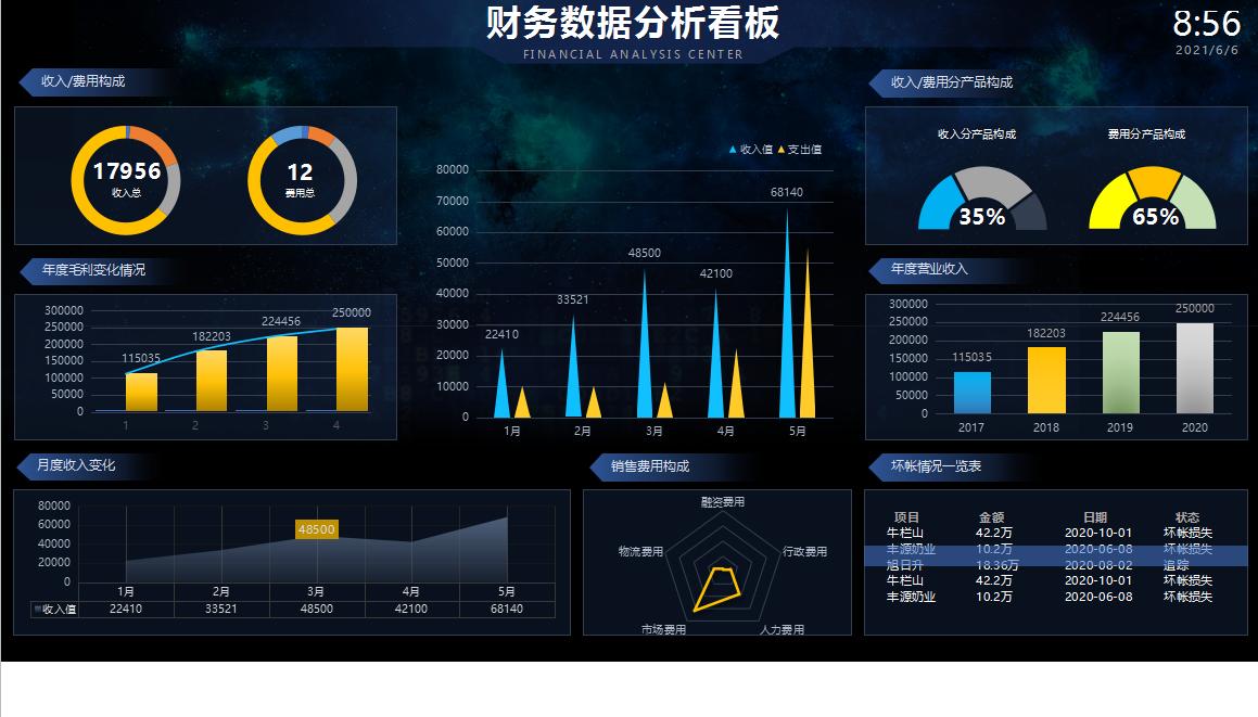 普华永道可视化财务分析表格下载,普华永道的可视化成本核算表格