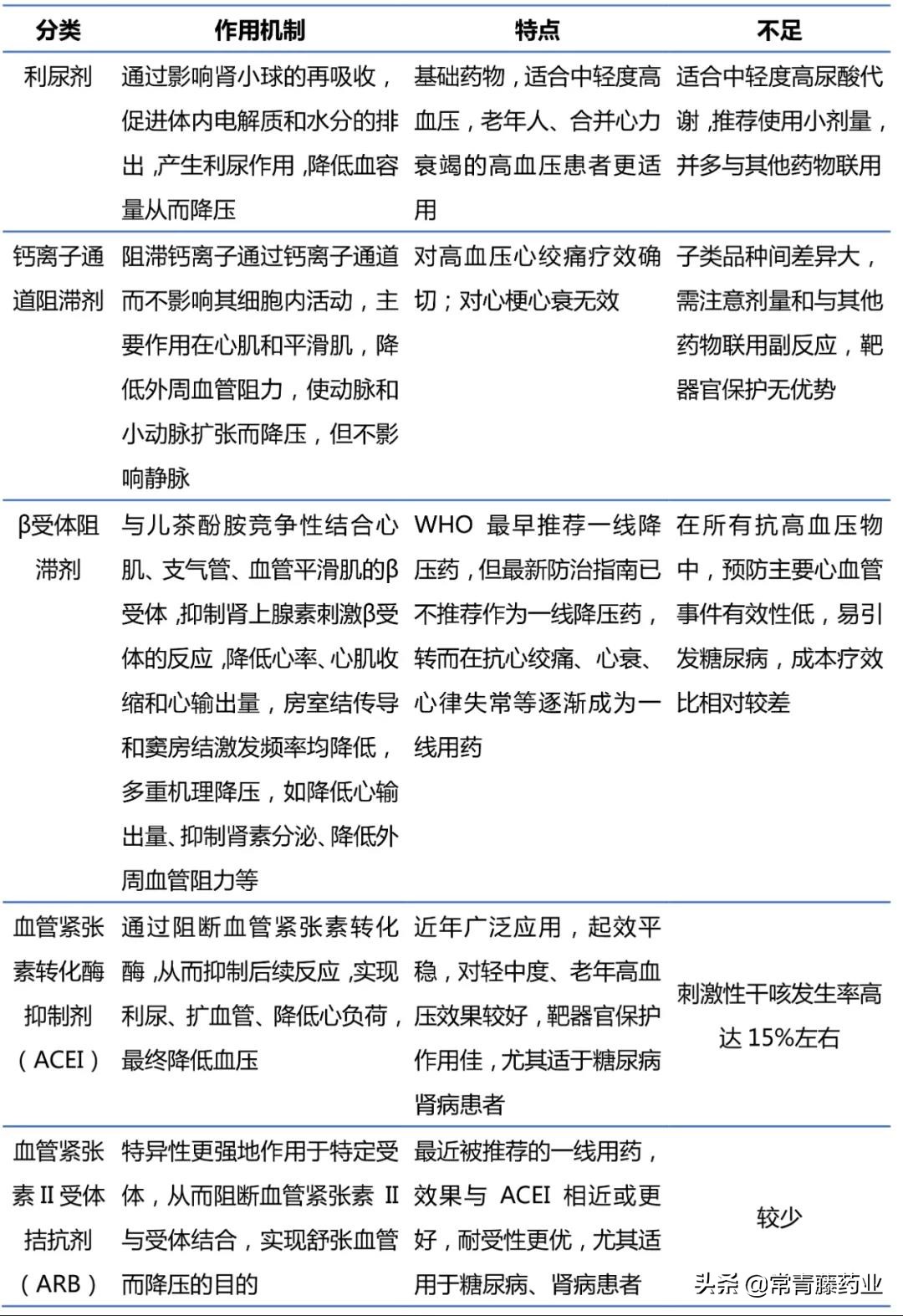 女子网购降压药被骗,女性吃高血压药的副作用