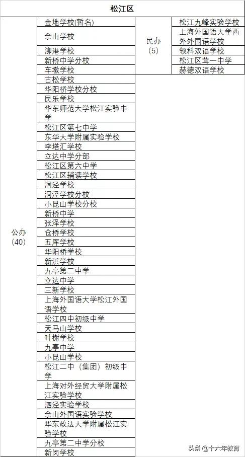 上海16区优质中小学排名,上海各区高中最新排名一览表