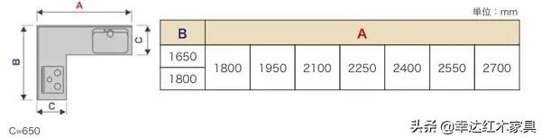 濡備綍璁$畻瀹跺叿灏哄,瀹跺叿灏哄鍏ㄥ鍥惧唽