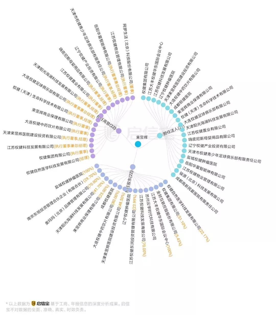 百亿帝国下的权健,比权健更可怕的9种神药